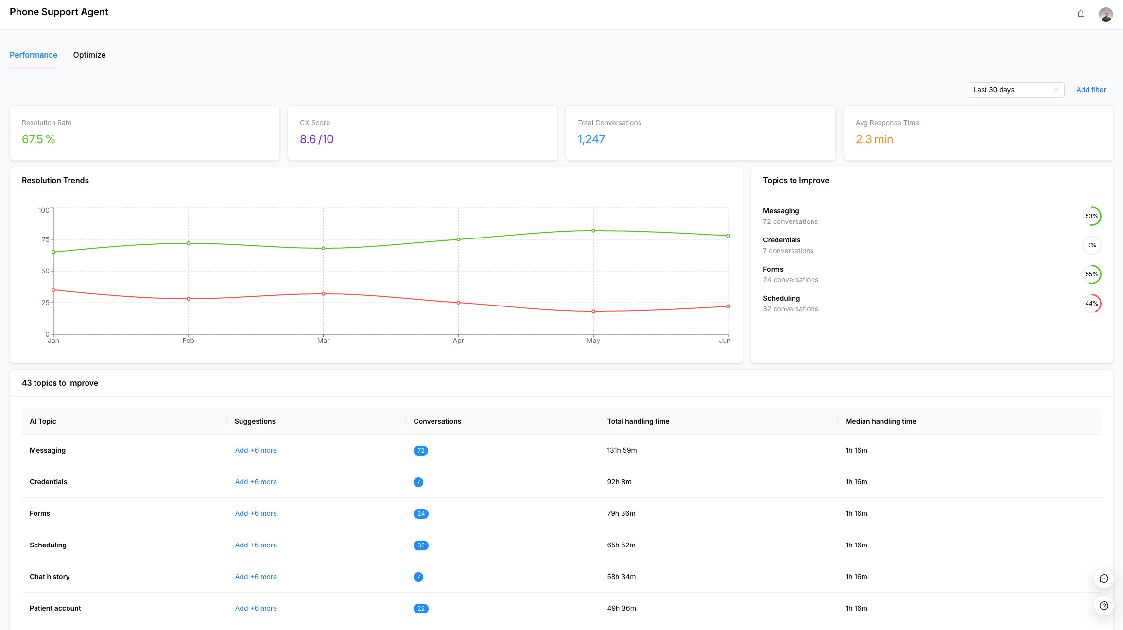 Carbon Footprint Dashboard